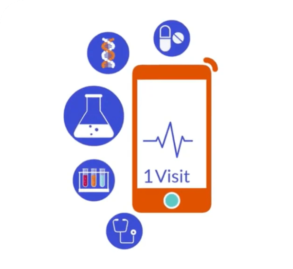 Features - Patient Groups