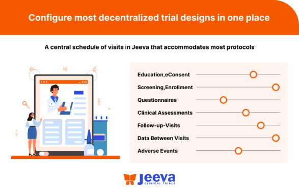 Decentralized eClinical Software Platform