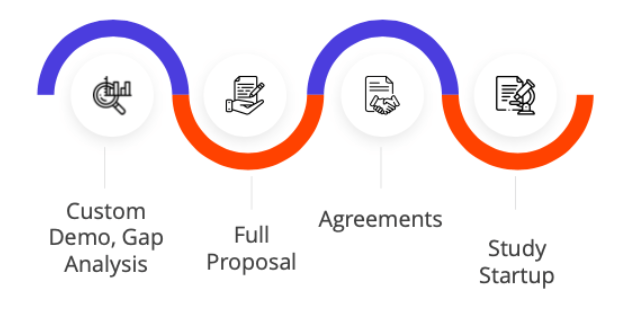 eConsent as a Service