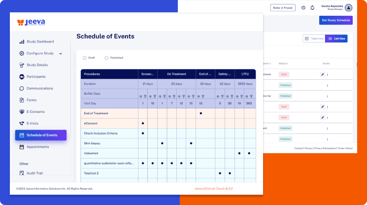 Schedule of Visits