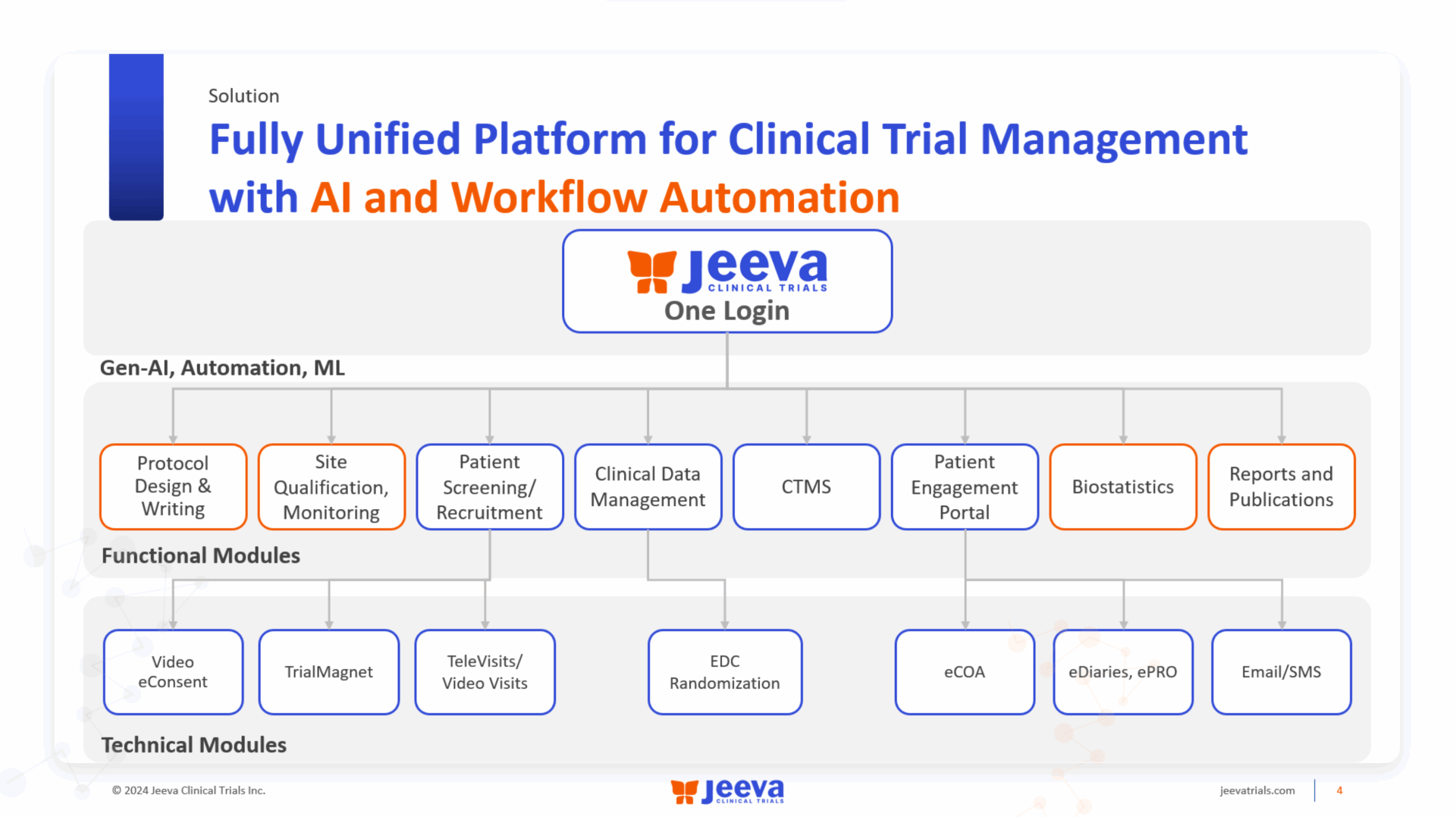 Bye_Revolutionizing-Clinical