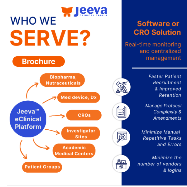 Detailed Products Brochure: Turnkey CRO Solutions