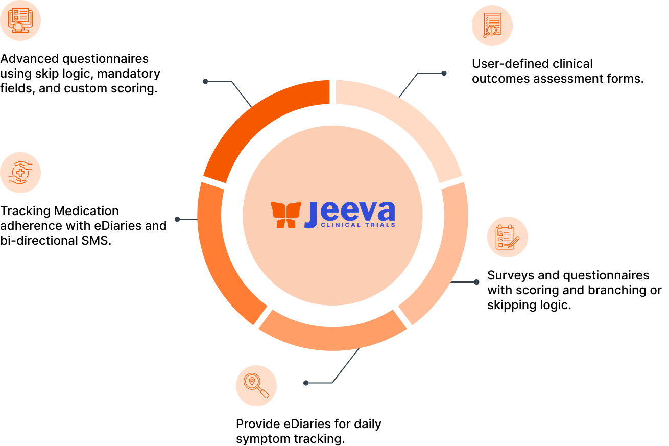 How our eCOA Platform Works