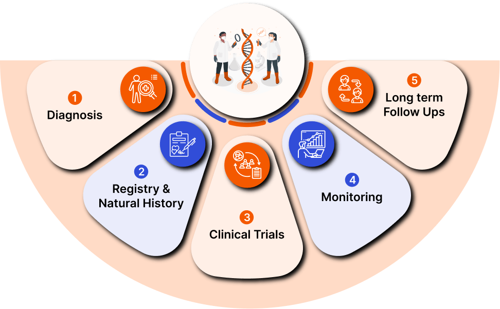 Rare Disease patient journey
